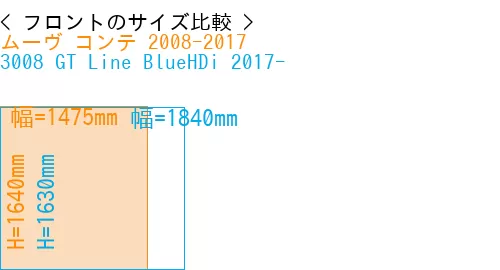 #ムーヴ コンテ 2008-2017 + 3008 GT Line BlueHDi 2017-